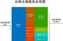 比特大陆原董事长詹克团在开曼提起诉讼！